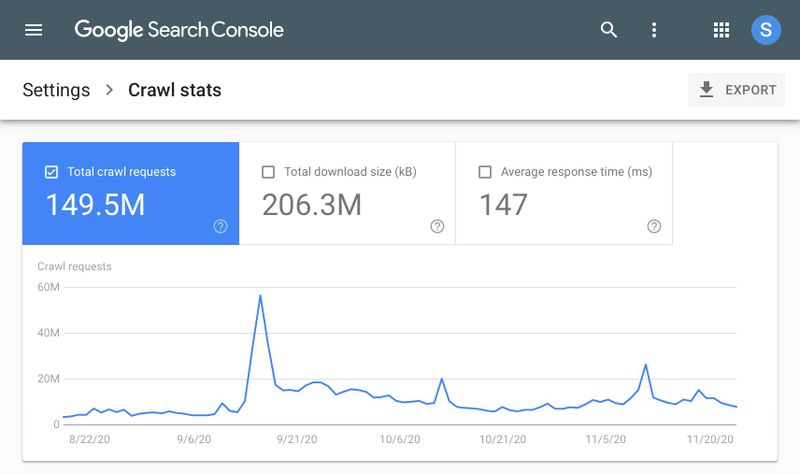 گزارش Crawl stats در گوگل سرچ کنسول چیست