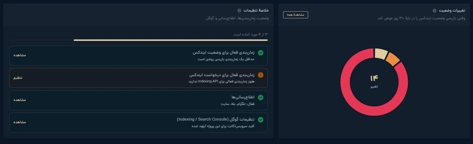 تب نمای کلی ابزار ایندکسر - خلاصه وضعیت بخش دوم