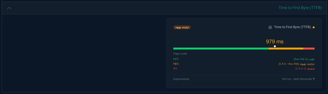 بررسی شاخص TTFB در گزارش CrUX ابزار سرعت صفحه