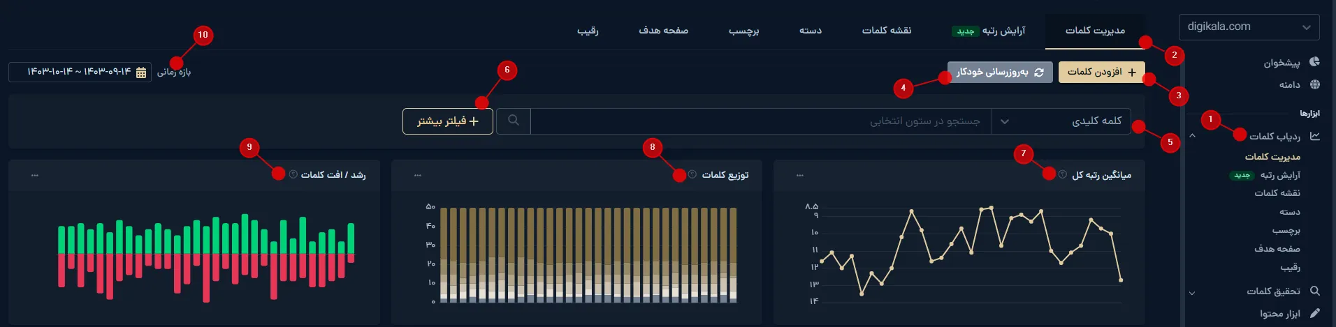 جدول تب مدیریت کلمات